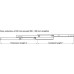 Roller Drawer Runners Full Extension Load Capacity 50 kg Installation length 600 mm