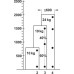 Glass Door Hinge 190° with Exposed Axle for Inset Doors For all glass constructions with inset doors Nickel plated