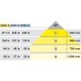 LED Rigid Strip Light 12 V Length 260.7 mm Width 9.5 mm Rated IP20 Loox LED 2024 Matt plastic Cool white 5000 K