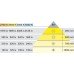 LED Downlight 24 V Rated IP20 Ø 65 mm Loox5 LED 3092 Energy efficiency class: G Warm white 2700 K