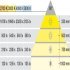 Loox5 LED3092 SL D65mm 24V/3.4W 3K Silver - view 3