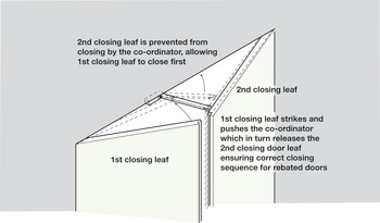 Door Co-ordinator for Outward Opening External Doors Stainless Steel Brushed - view 2